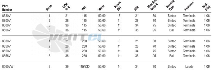 Ebmpapst 8550V - описание, технические характеристики, графики