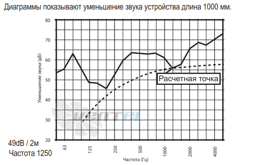  КИВ M1 / ТИХОНЯ M1-125/1000 - описание, технические характеристики, графики