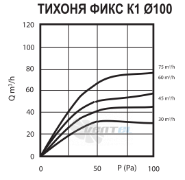  ТИХОНЯ ФИКС K1-100-80 - описание, технические характеристики, графики