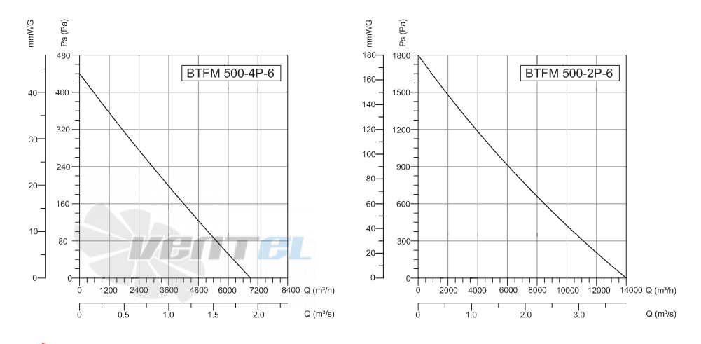 Bahcivan (Турция) BTFM 500-B - описание, технические характеристики, графики