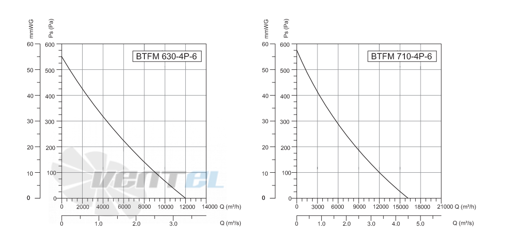 Bahcivan (Турция) BTFM 630-A - описание, технические характеристики, графики