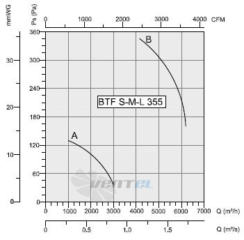 Bahcivan (Турция) BTFS 355-B - описание, технические характеристики, графики