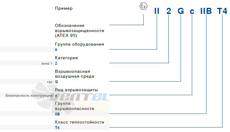 Ziehl-abegg ER25C - описание, технические характеристики, графики