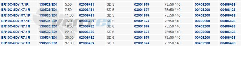 Ziehl-abegg ER10C - описание, технические характеристики, графики