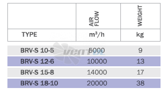 Bahcivan (Турция) BRV-S 10-5 - описание, технические характеристики, графики