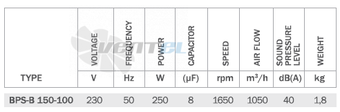 Bahcivan (Турция) BPS-B 150-100 - описание, технические характеристики, графики