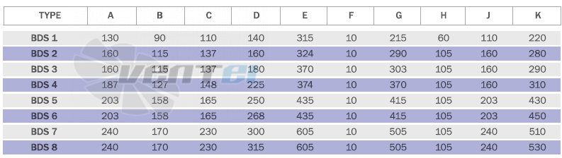 Bahcivan (Турция) BDS 1T 140-70 - описание, технические характеристики, графики