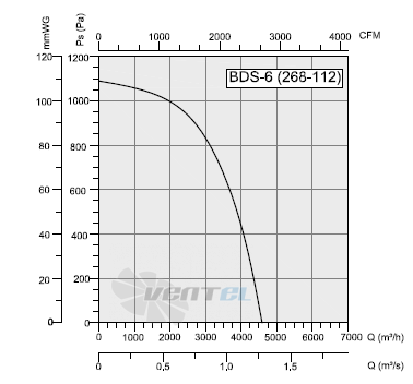 Bahcivan (Турция) BDS 6T 268-112 - описание, технические характеристики, графики