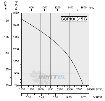 Bahcivan (Турция) BORKA 315 - описание, технические характеристики, графики