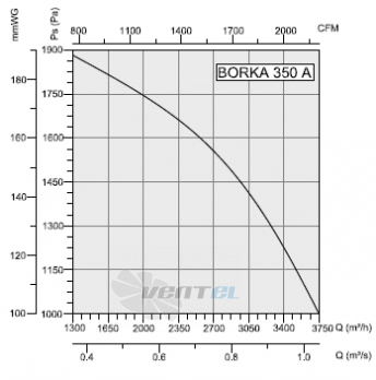 Bahcivan (Турция) BORKA 355 - описание, технические характеристики, графики