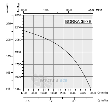 Bahcivan (Турция) BORKA 355 - описание, технические характеристики, графики