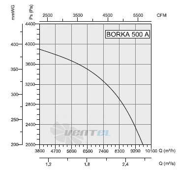 Bahcivan (Турция) BORKA 500 - описание, технические характеристики, графики