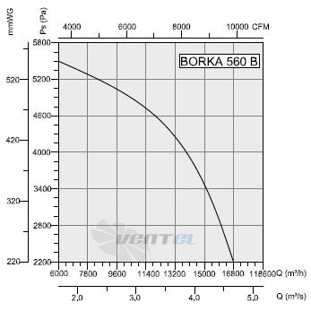 Bahcivan (Турция) BORKA 560 - описание, технические характеристики, графики