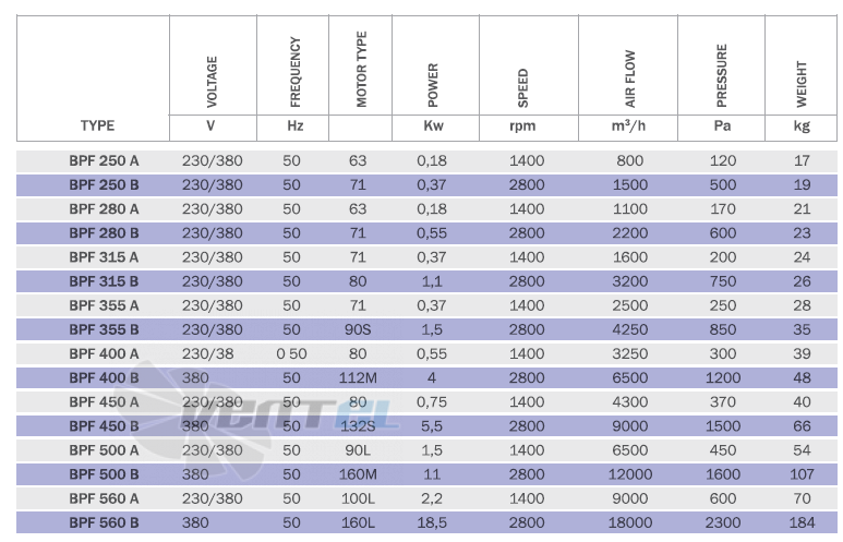 Bahcivan (Турция) BPF 250 - описание, технические характеристики, графики