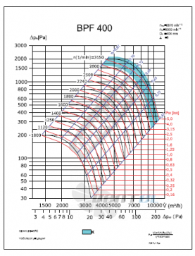 Bahcivan (Турция) BPF 400 - описание, технические характеристики, графики