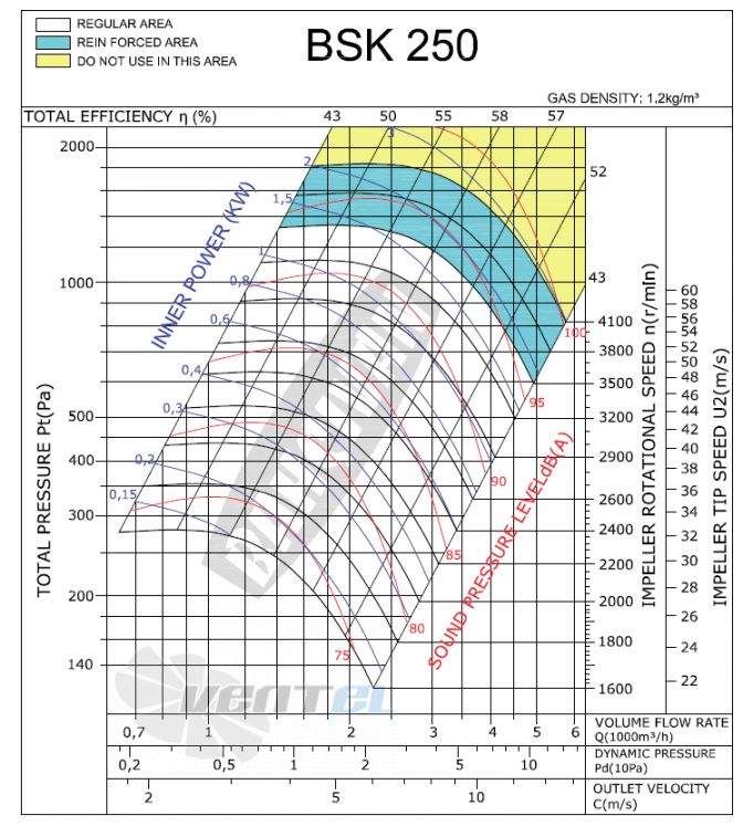 Bahcivan (Турция) BSK 250 - описание, технические характеристики, графики