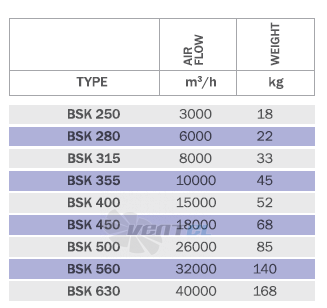 Bahcivan (Турция) BSK 280 - описание, технические характеристики, графики