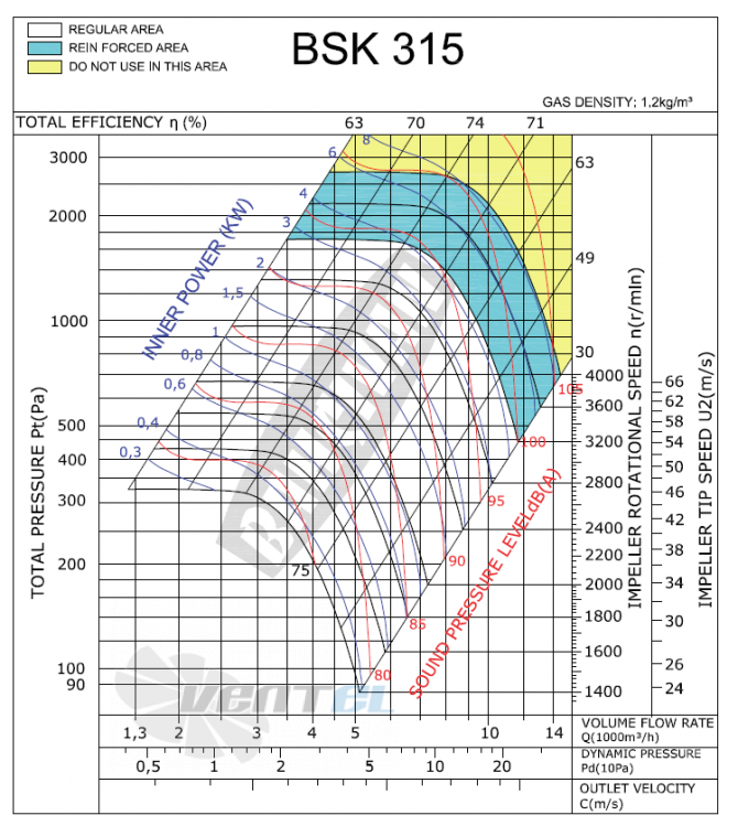 Bahcivan (Турция) BSK 315 - описание, технические характеристики, графики