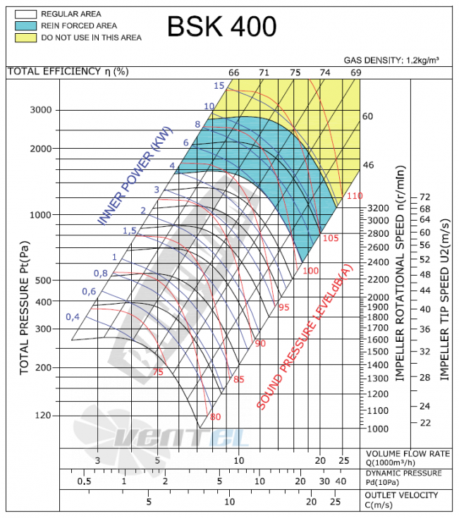 Bahcivan (Турция) BSK 400 - описание, технические характеристики, графики