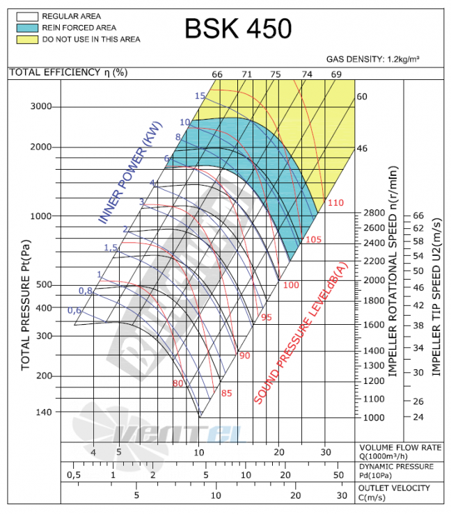 Bahcivan (Турция) BSK 450 - описание, технические характеристики, графики