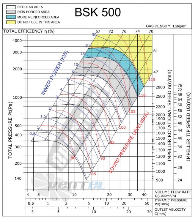 Bahcivan (Турция) BSK 500 - описание, технические характеристики, графики