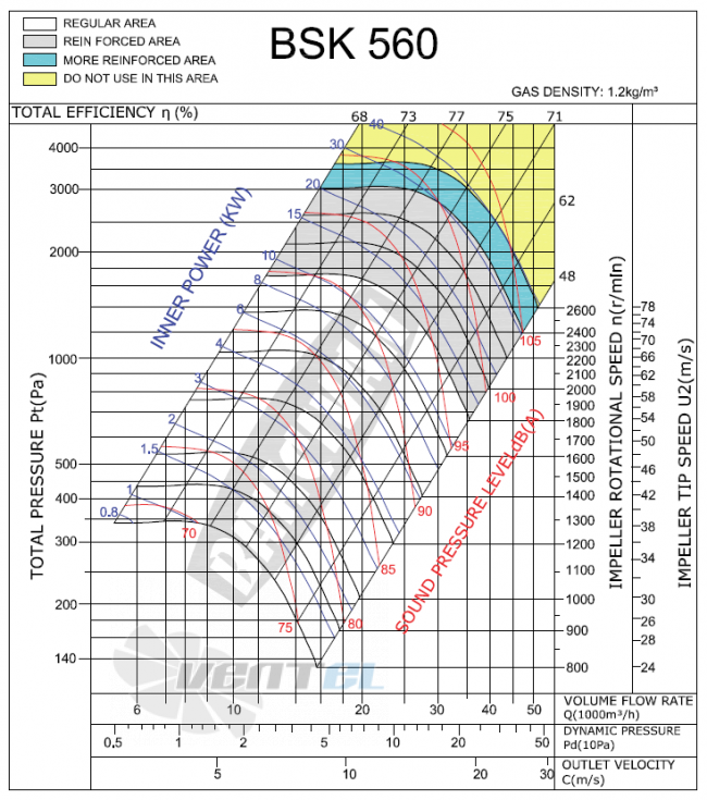 Bahcivan (Турция) BSK 560 - описание, технические характеристики, графики