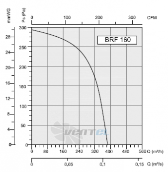 Bahcivan(Турция) BRF 180 - описание, технические характеристики, графики