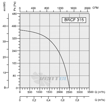 Bahcivan(Турция) BRCF 315 - описание, технические характеристики, графики