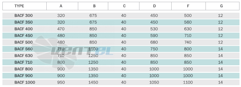 Bahcivan(Турция) BACF 300 - описание, технические характеристики, графики