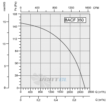 Bahcivan(Турция) BACF 350 - описание, технические характеристики, графики