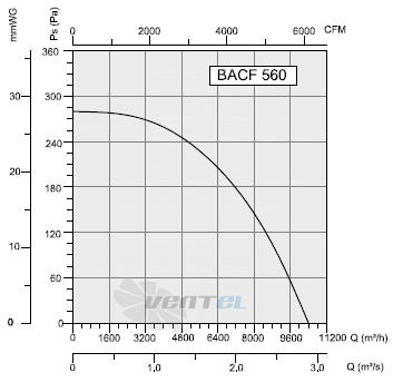 Bahcivan(Турция) BACF 560 - описание, технические характеристики, графики