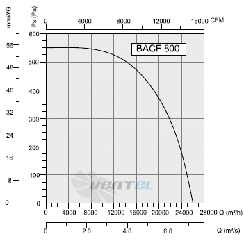 Bahcivan(Турция) BACF 800 - описание, технические характеристики, графики