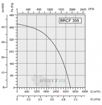 Bahcivan(Турция) BRCF 355 - описание, технические характеристики, графики