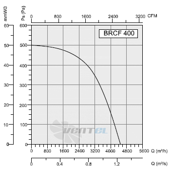 Bahcivan(Турция) BRCF 400 - описание, технические характеристики, графики