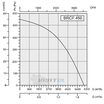 Bahcivan(Турция) BRCF 450 - описание, технические характеристики, графики