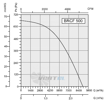 Bahcivan(Турция) BRCF 500 - описание, технические характеристики, графики