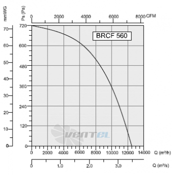 Bahcivan(Турция) BRCF 560 - описание, технические характеристики, графики