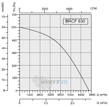 Bahcivan(Турция) BRCF 630 - описание, технические характеристики, графики