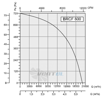 Bahcivan(Турция) BRCF 800 - описание, технические характеристики, графики