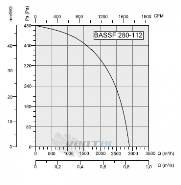 Bahcivan(Турция) BASSF 280-112 - описание, технические характеристики, графики