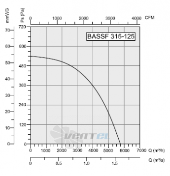 Bahcivan(Турция) BASSF 315-125 - описание, технические характеристики, графики