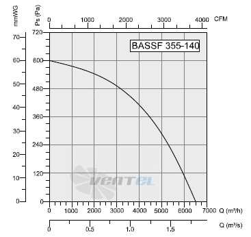 Bahcivan(Турция) BASSF 355-140 - описание, технические характеристики, графики