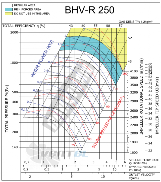 Bahcivan(Турция) BHV-R 250 - описание, технические характеристики, графики