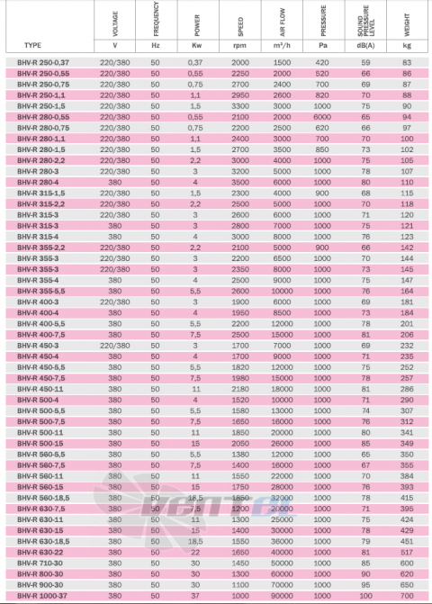 Bahcivan(Турция) BHV-R 315 - описание, технические характеристики, графики