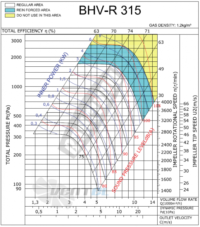 Bahcivan(Турция) BHV-R 315 - описание, технические характеристики, графики