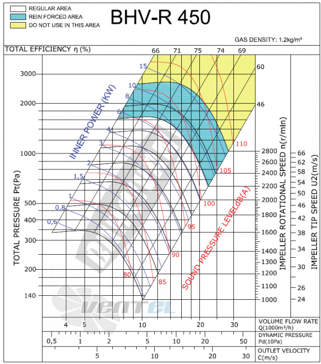 Bahcivan(Турция) BHV-R 450 - описание, технические характеристики, графики