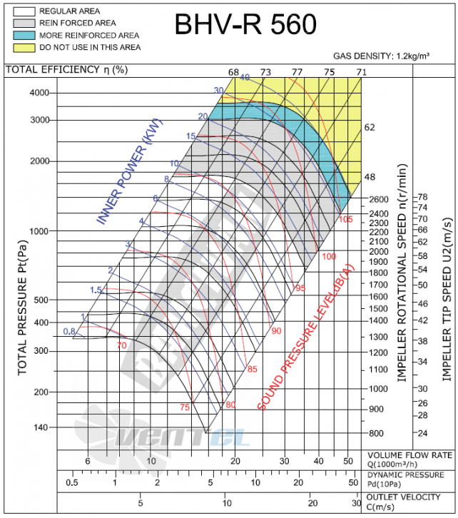 Bahcivan(Турция) BHV-R 560 - описание, технические характеристики, графики