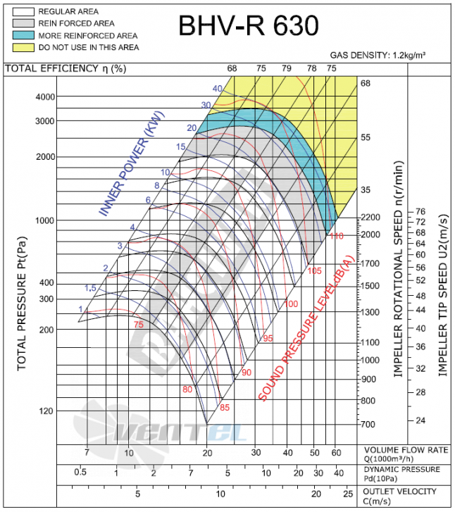 Bahcivan(Турция) BHV-R 710 - описание, технические характеристики, графики