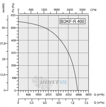 Bahcivan(Турция) BDKF-R 400 - описание, технические характеристики, графики