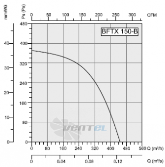 Bahcivan(Турция) BFTX 150-B - описание, технические характеристики, графики